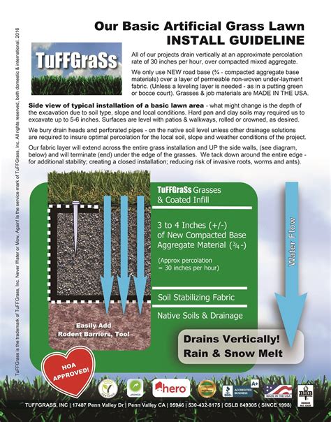 How We Got Here Artificial Grass Installer Tuffgrass