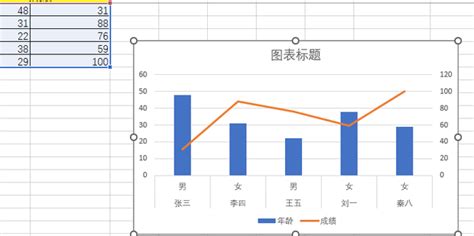 柱状图和折线图组合怎么做360新知