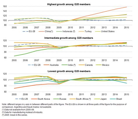 Fileindustrial Production Index Average Annual Growth Rate 200515