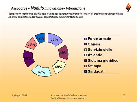 Giugno Assocorce Modulo Innovazione Roma Wireless Technologies