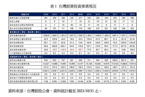 解讀經濟學人》李沃牆／巨額創投資金湧入 醞釀新資本主義 雲論 Ettoday新聞雲