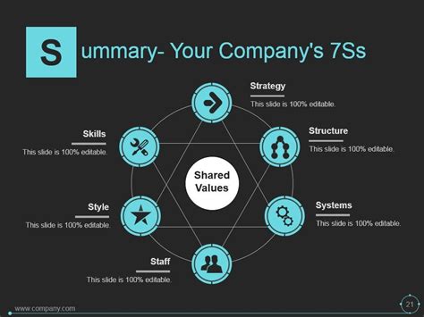 Mckinsey 7s Model In Marketing Powerpoint Presentation Slides