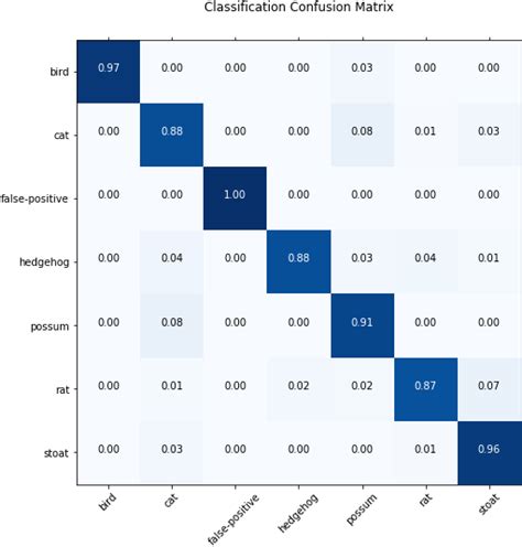 Download Confusion Matrix 2 Cat Breeding Chart Full Size Png Image