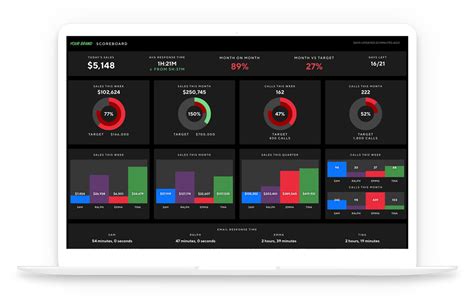 How To Calculate Sales Roi Hustleboard Blog