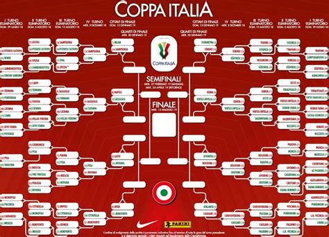 Coppa Italia Tabellone Calendario Partite Date Ora