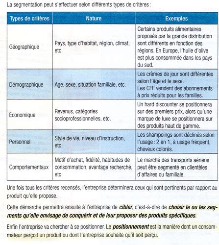 Notions De Base De Marketing Ch 8 Flashcards Quizlet