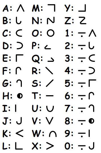 Moon Type Secret Codes Writing Code Secret Code Alphabet Code