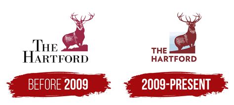 Hartford Insurance Logo, symbol, meaning, history, PNG, brand