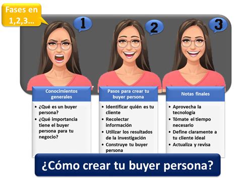 Cómo crear tu buyer persona Economipedia