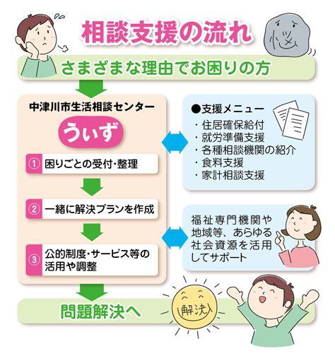 生活にお困りの方生活困窮者自立支援事業中津川市社会福祉協議会