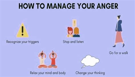 How To Control Anger By Priyanka Bhattacharjee Collectlo