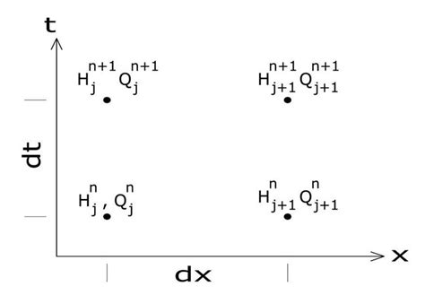 The Finite Difference Grid Download Scientific Diagram