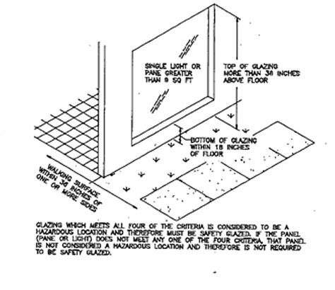 Tempered Glass-question | Contractor Talk - Professional Construction ...