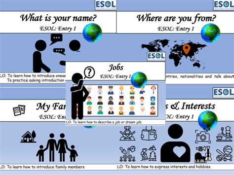 Esol Entry 1 English All About Me Bundle Teaching Resources