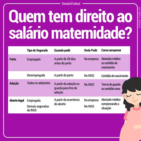 Quem tem direito ao auxílio maternidade conheça as regras e os