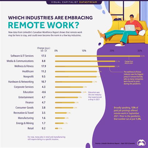 Forbes Highest Paying Remote Jobs 2024 Shani Maurise