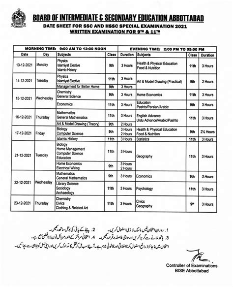 Board Of Intermediate And Secondary Education Bise Abbottabad