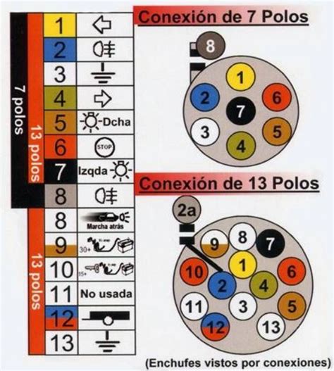 Pines Diagrama Electrico Para Remolque Trailer Light Wirin