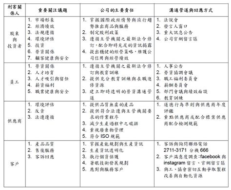 利害關係人 投資人關係與公司治理 嘉裕股份有限公司