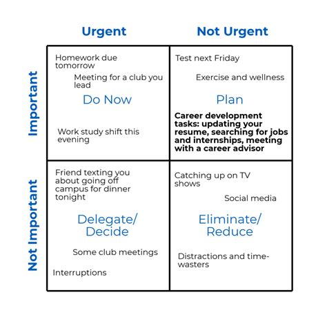 Printable Eisenhower Matrix