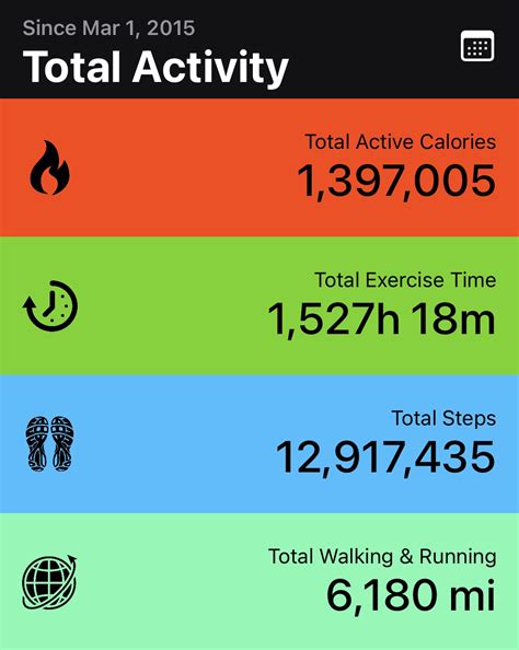 Sleep Tracking Applewatchfitness