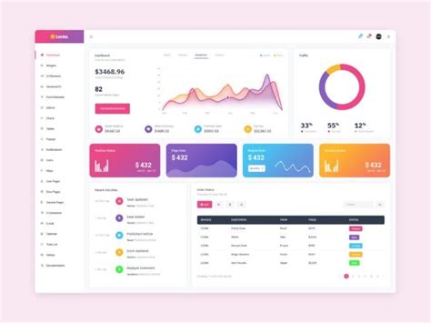 Business Analytics Dashbaord Dashboard Design Template Dashboard