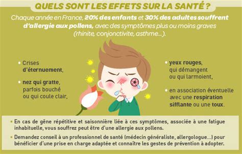 Allergie Aux Pollens Sant Risques Particuliers Pr Venir Le