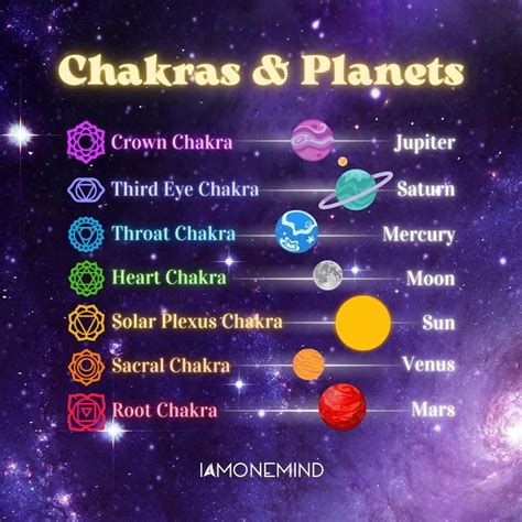 Chakra Planets 7 Chakras Planetary Chart Artofit