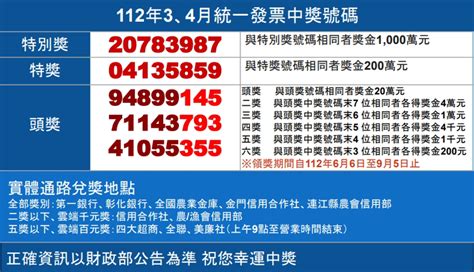 快來對千萬大獎！今年3、4月統一發票完整獎號出爐 財經 中時新聞網