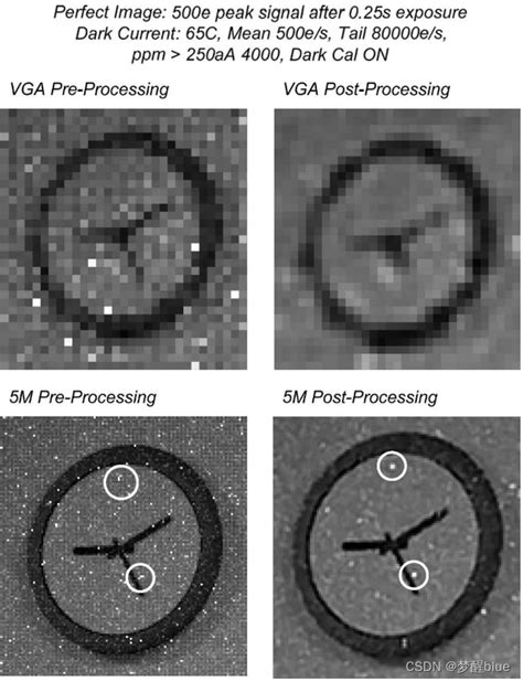 A Comprehensive Tool For Modeling Cmos Image Sensor Noise Performance论文