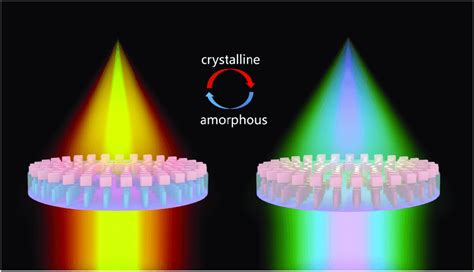 Schematic Of The Band Tunable Bilayer Achromatic Metalens Based On