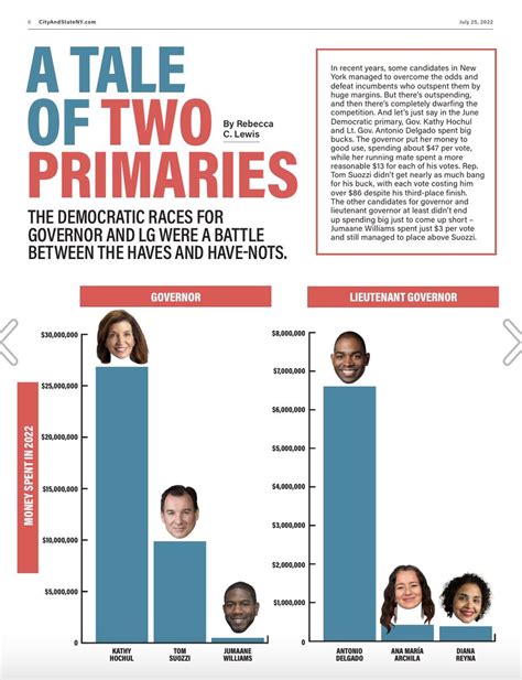 City And State Ny On Twitter Rt Jccoltin Hochul And Delgado Spent A