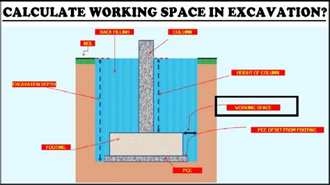 How To Calculate Working Space In Excavation YouTube