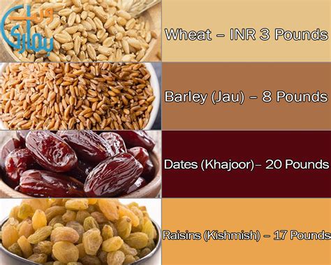 Zakat Al Fitr Fitrana Amount In Uk