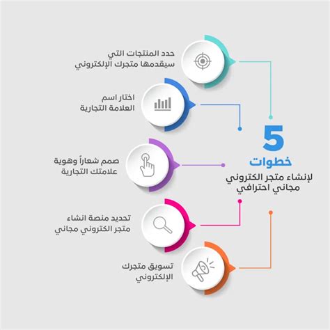 كيفية انشاء متجر الكتروني مجاني احترافي في 5 خطوات مالتي كارت