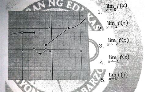 [solved] Consider The Function F X Whose Graph Is Shown Below Determine Course Hero