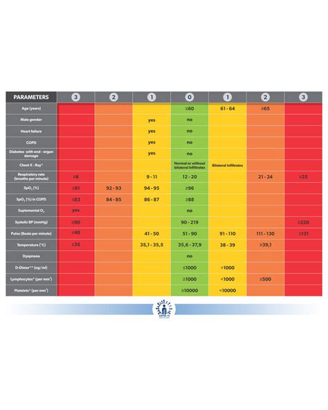 COVID-19 Severity Index. | Download Table