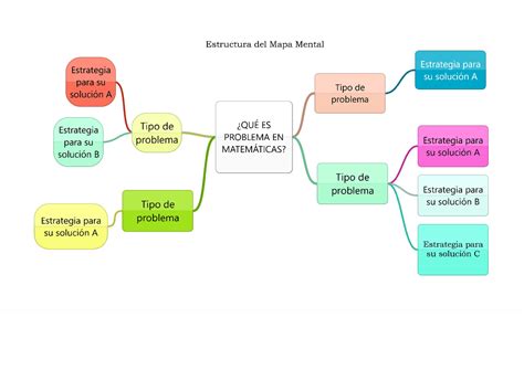 Mapa Mental De Matematica Docsity