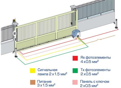 Автоматика для ворот: виды приводов для распашных и откатных ворот ...