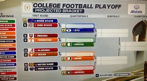 First College Football Playoff Rankings Are Out