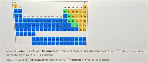 Solved When Strontium Reacts With Fluorine To Form An Ionic