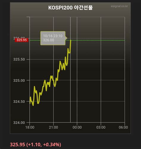 코스피야간선물 주식 에펨코리아