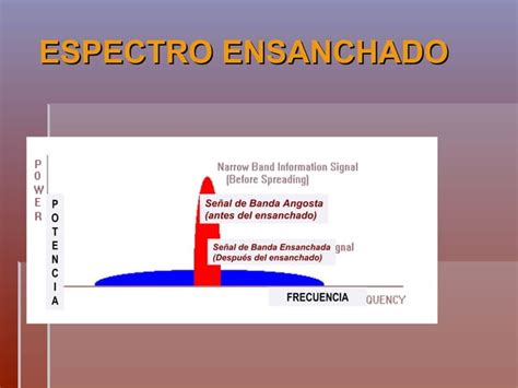 Espectro Ensanchado Telecomunicaciones III PPT