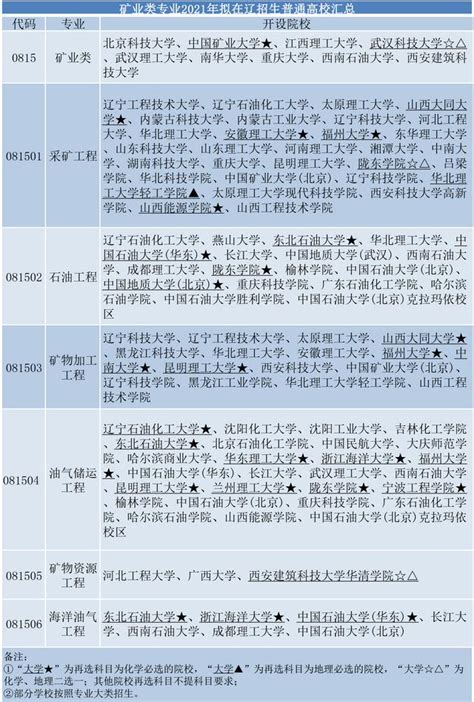 礦業類專業介紹與就業解析 每日頭條