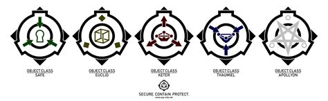 Scp Classes Symbols