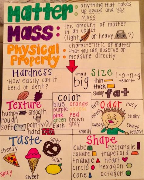 Physical Properties Of Matter Coloring Pages - Learny Kids