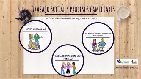 Trabajo Social Y Procesos Familiares By YISEL MOLANO On Prezi