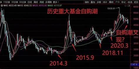 牛年收官，基金自购官宣“不收官”！又见百亿私募加入，至少26家公募、10家私募真金白银备战虎年a股