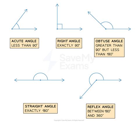 Introduction To Lines And Angles Edexcel Gcse Maths Revision Notes 2015