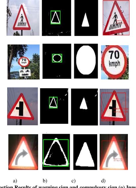 Figure 3 From Indian Traffic Sign Board Recognition Using Normalized